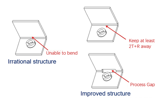 10Design points and optimization methods for sheet metal parts
