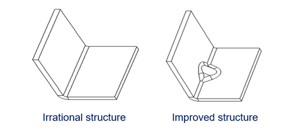 15Design points and optimization methods for sheet metal parts