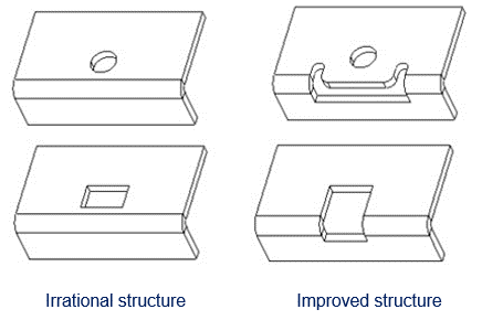 2Design points and optimization methods for sheet metal parts