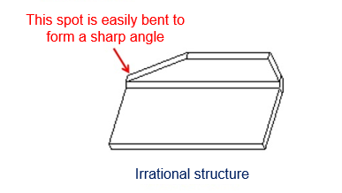 5Design points and optimization methods for sheet metal parts