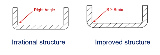 7Design points and optimization methods for sheet metal parts