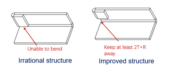 9Design points and optimization methods for sheet metal parts