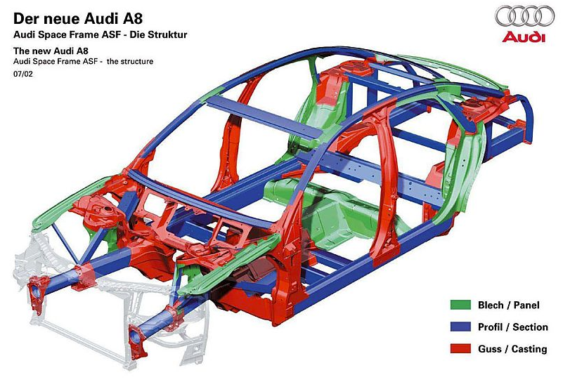 Aluminum extrusion in the body of Audi A8 (aluminum extrusion in blue)
