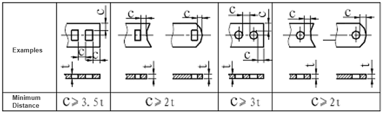 Ulepszanie projektowania części z blachy — wytyczne dotyczące projektowania elementów z blachy7